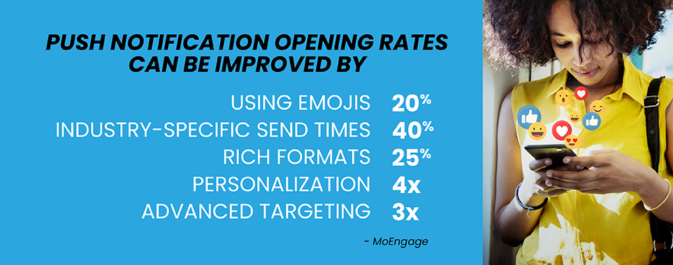 Push Notification Opening Rates Can Be Improved 