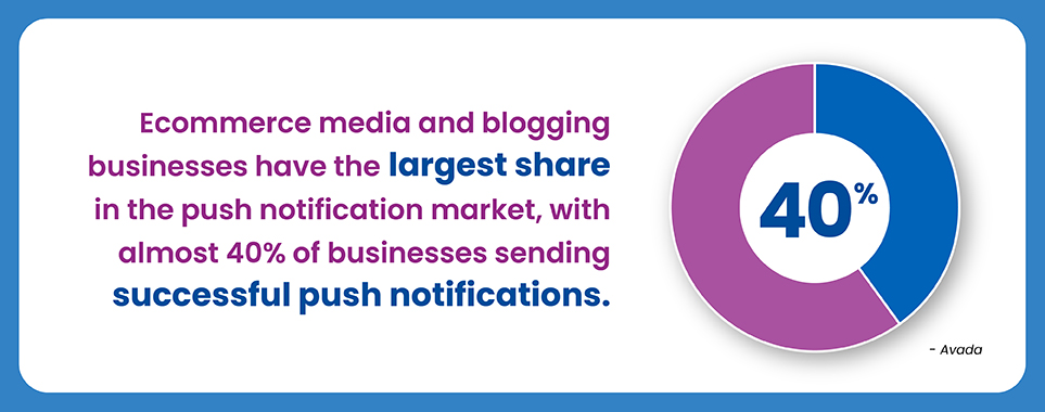 Ecommerce & Blogs Lead in Push Notification Success! 