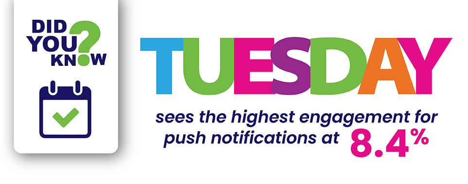 Tuesday: The Best Day for Push Notification Engagement