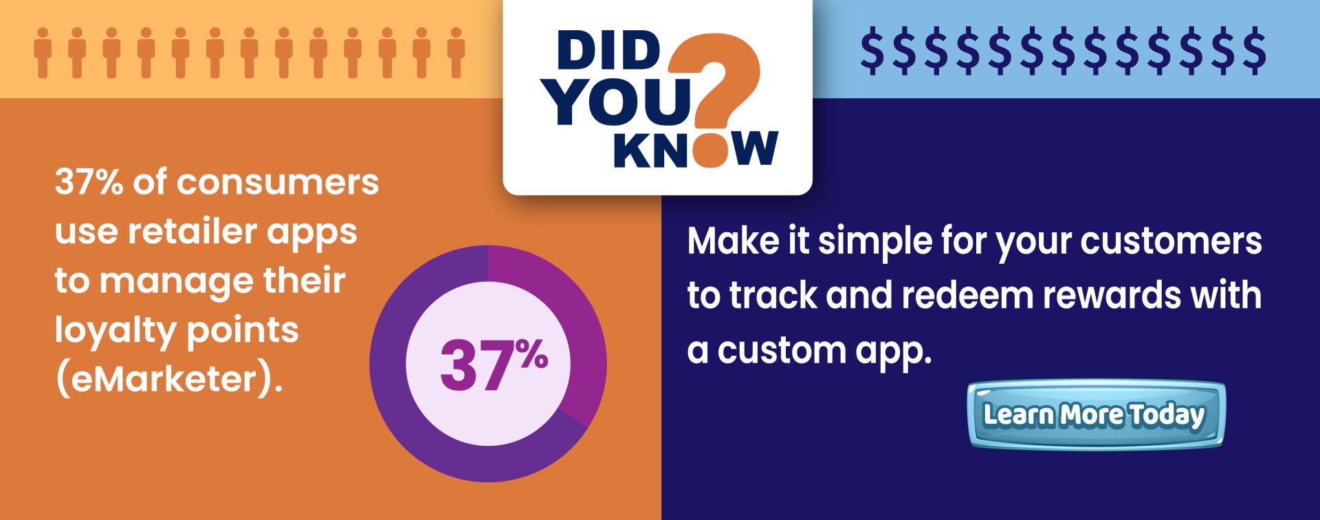 37% Use Retail Apps for Rewards – Is Yours Ready?