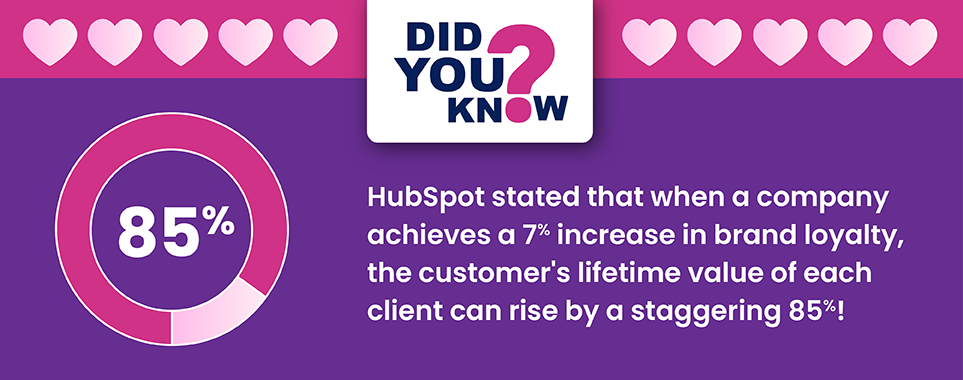 How a 7% Boost in Brand Loyalty Can Skyrocket Customer Lifetime Value by 85% 