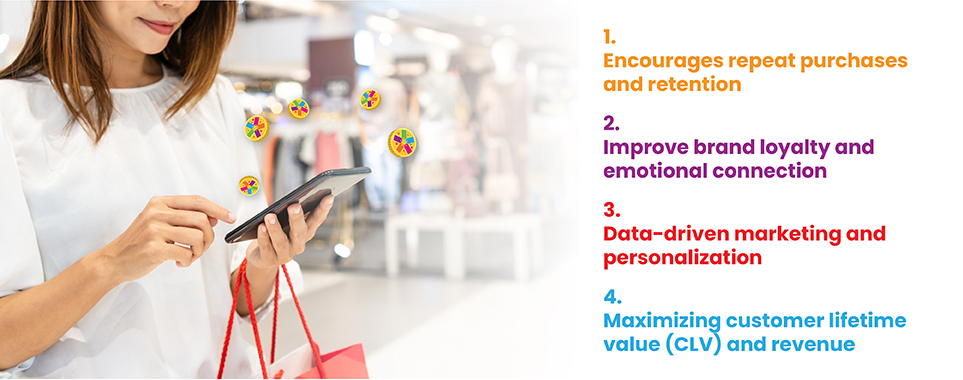 How Loyalty Programs Outperform Coupons and Vouchers