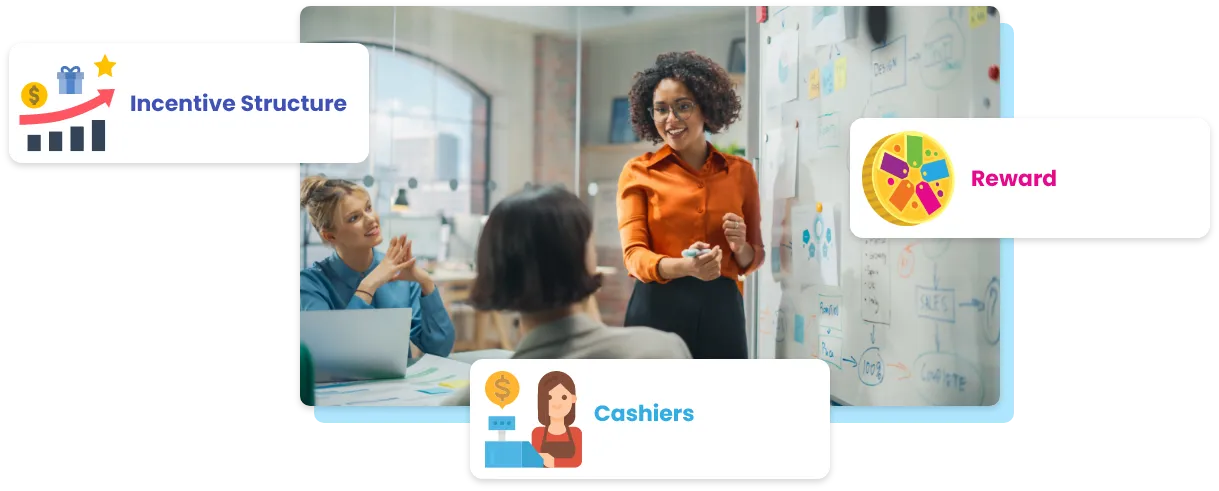 Employee Incentive Program – Promote Your Loyalty Program