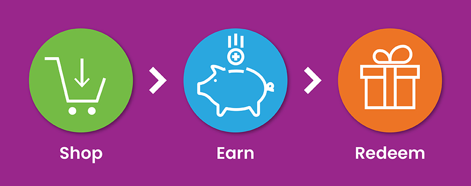 What Is a Loyalty Program and How Does It Work?
