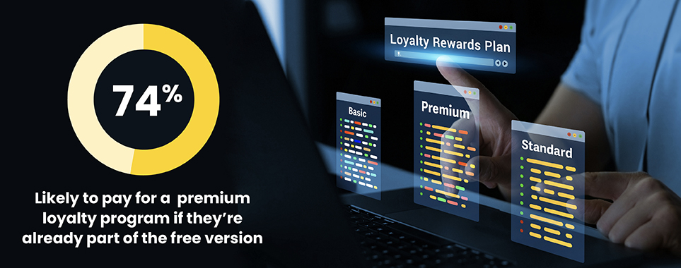 Majority of Customers Likely to Upgrade from Free to Paid Loyalty Programs