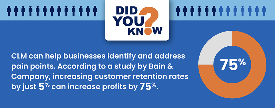 Boost Profits by 75% with Better Customer Retention