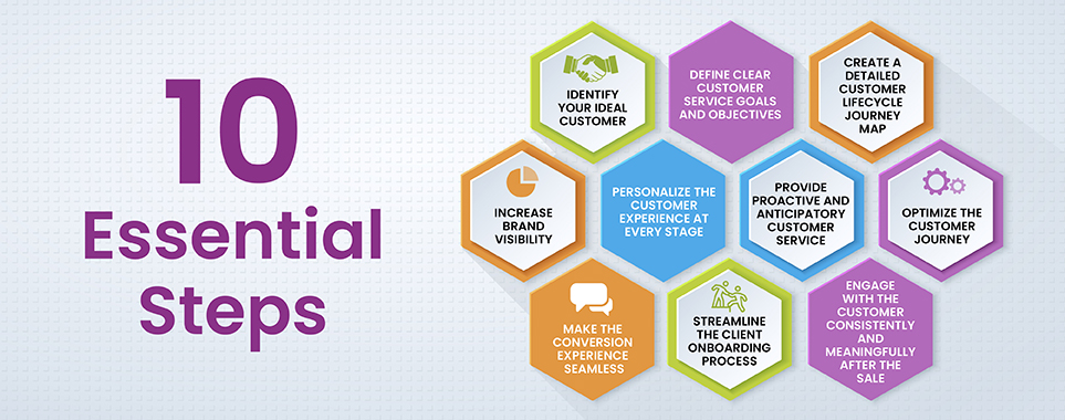 10 Key Steps to Build a Strong CLM Strategy