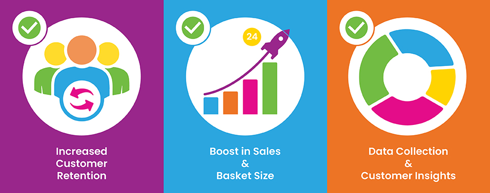 Why Do Loyalty Programs Matter for Convenience Stores? 
