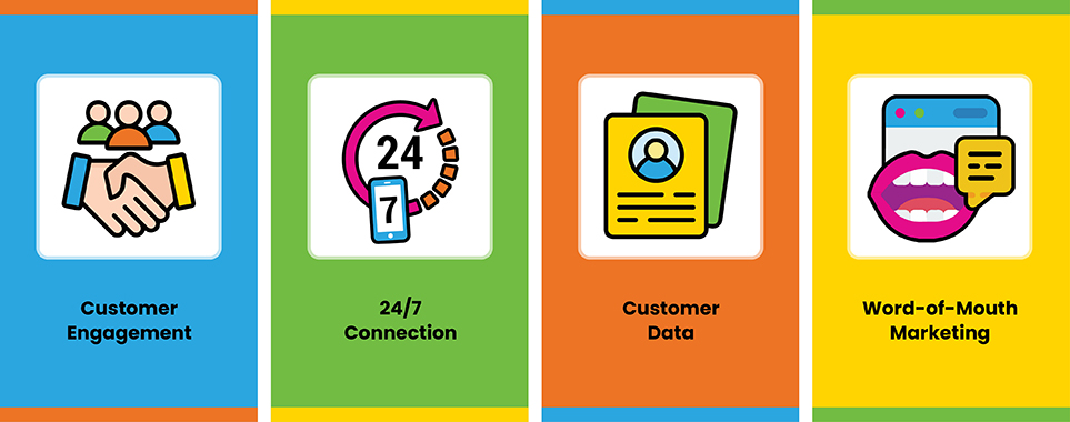 What’s Social Media’s Role in Modern Loyalty Programs?