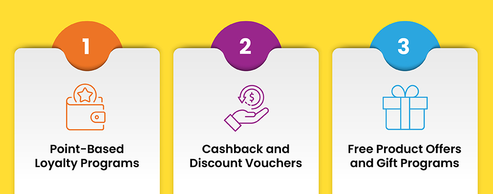 Types of Customer Loyalty Incentives and Their Accounting Treatment