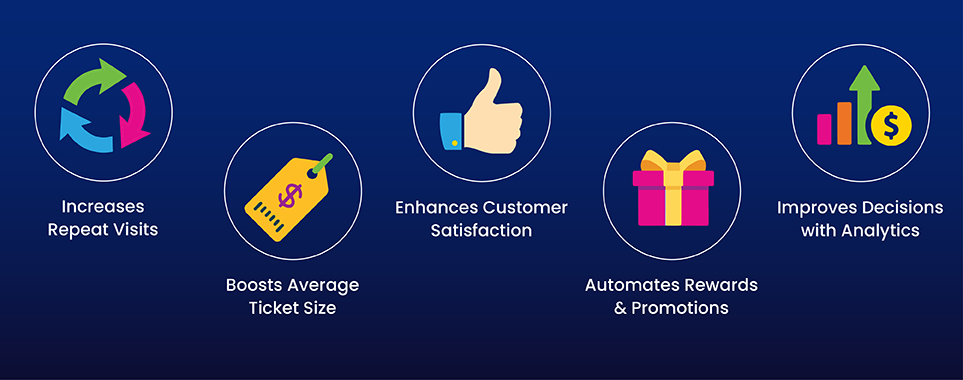 Benefits of Loyalty POS Software for Your Business