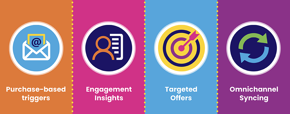 The Real Reason Why Small Businesses Are Turning Towards Loyalty Software