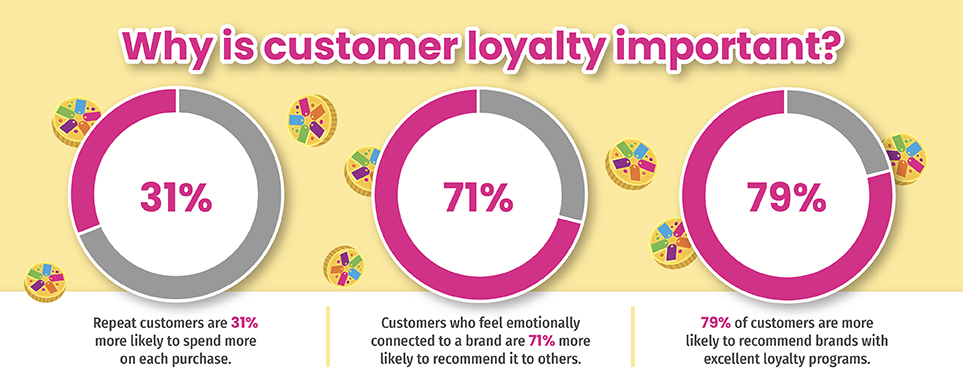 Why Is Customer Loyalty Important?