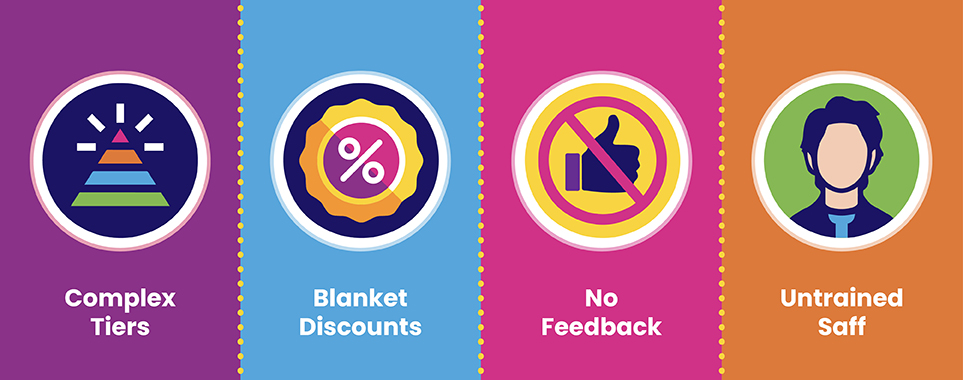 Why Most Small Business Loyalty Programs Fail