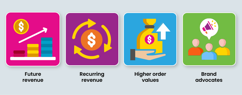 Loyalty: The Secret to Growing Your Supplement Business