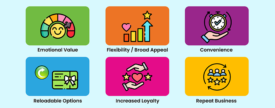 Why Gift Cards Are a Holiday Game-Changer