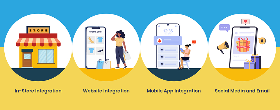 Cross-Channel Loyalty Integration