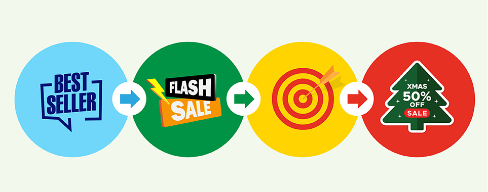 POS-Driven Loyalty Campaigns