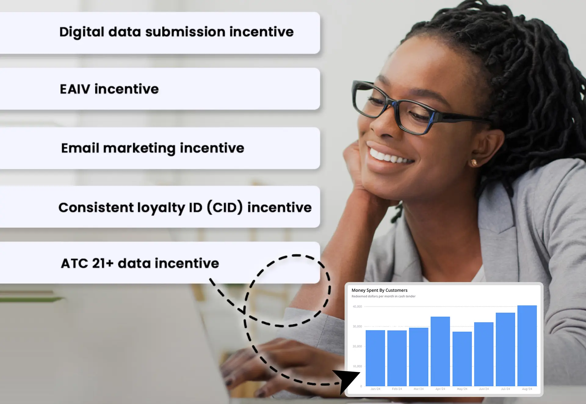 Tobacco Incentive Tracking 