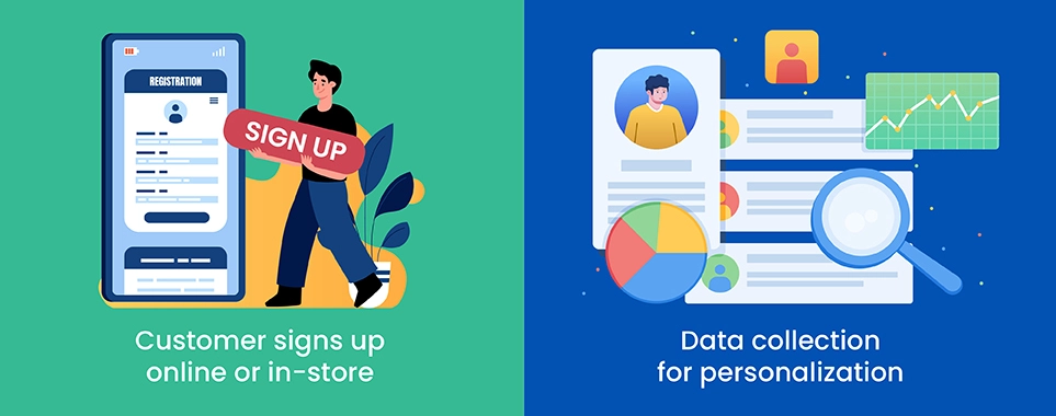 Customer Enrollment in the Loyalty Program