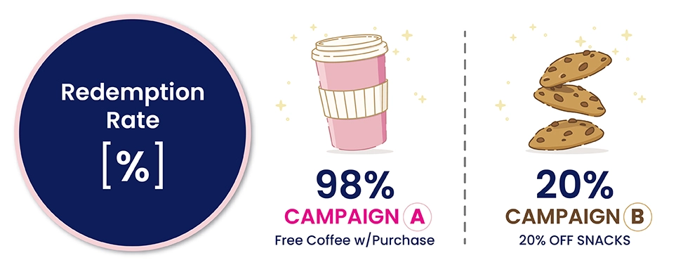 Loyalty Points Redemption Metrics