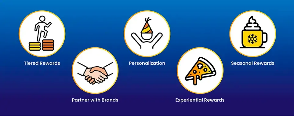 Designing Relevant Rewards for C-Store Customers