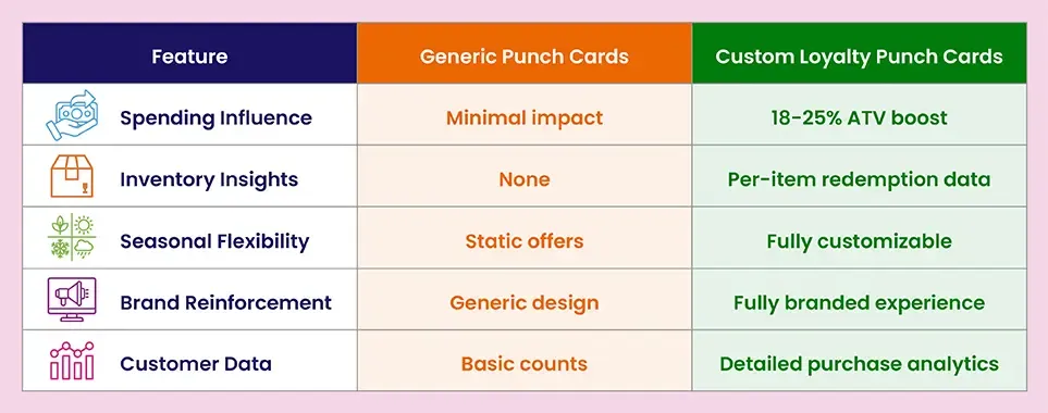 Punch Card Program Loop Loyalty Punch Cards Guide to Boost Small Business Sales