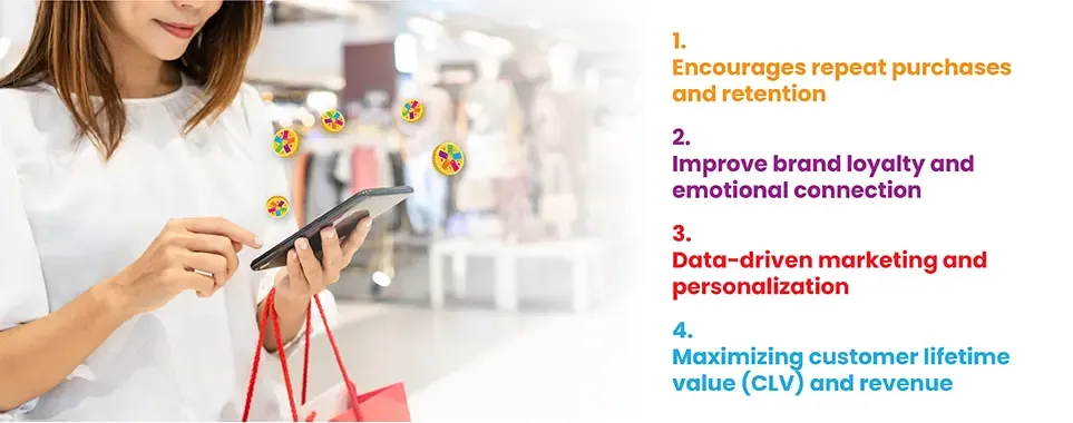 How Loyalty Programs Outperform Coupons and Vouchers