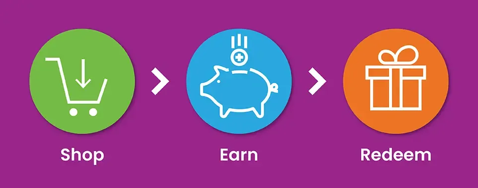 What Is a Loyalty Program and How Does It Work?