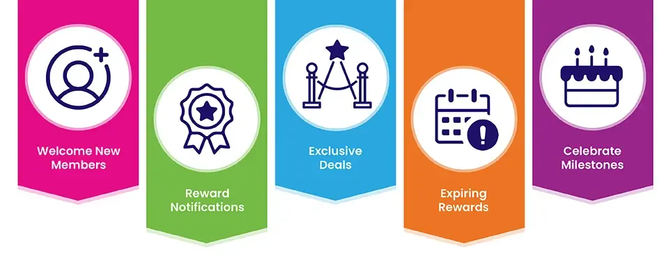 Utilizing Email Automation for Loyalty Program Members