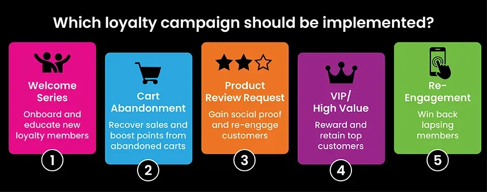 Effective Klaviyo Automations for Loyalty Engagement 