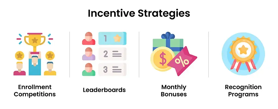 Coach Loyalty Program Training Staff for Loyalty Programs: Best Practices