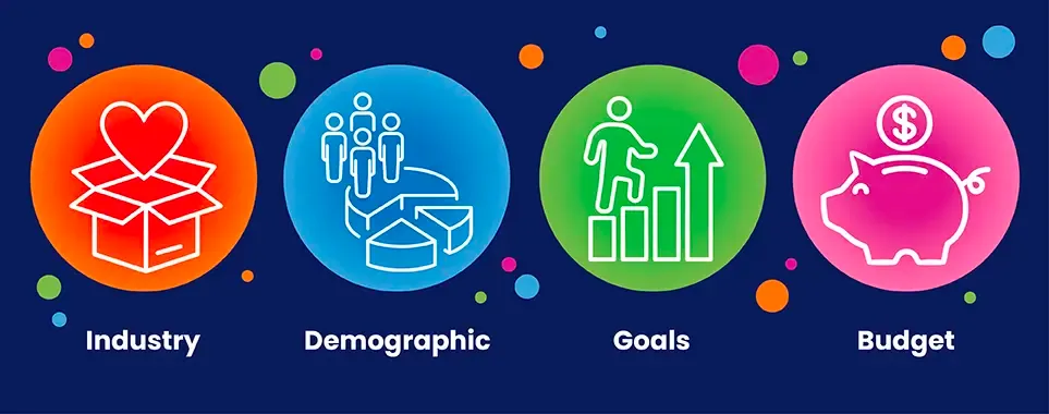 Right Loyalty Programs for Your Brand