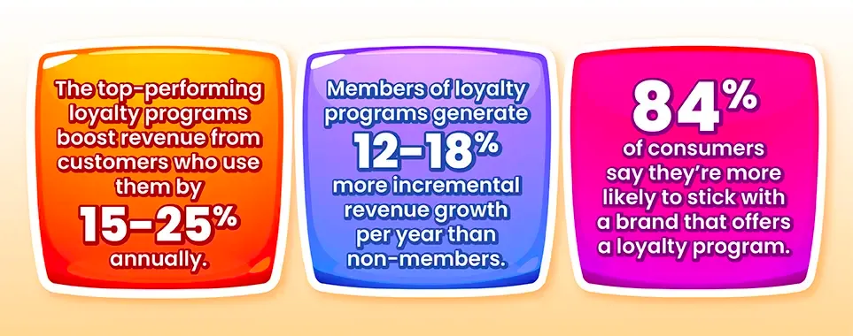 The Numbers Behind Customer Loyalty