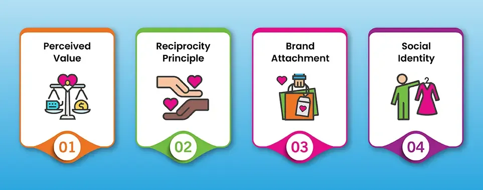 Why Swag Works: Psychology Behind Promotional Merchandise